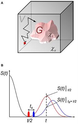 Generalized Moment Analysis of Magnetic Field Correlations for Accumulations of Spherical and Cylindrical Magnetic Perturbers